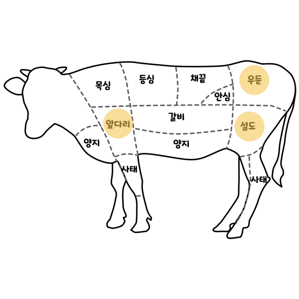 투플러스 나인 한우 불고기 500g 설깃살 투뿔나인 우둔살 투쁠 앞다리 설도살 웻에이징 - 상세 이미지 4