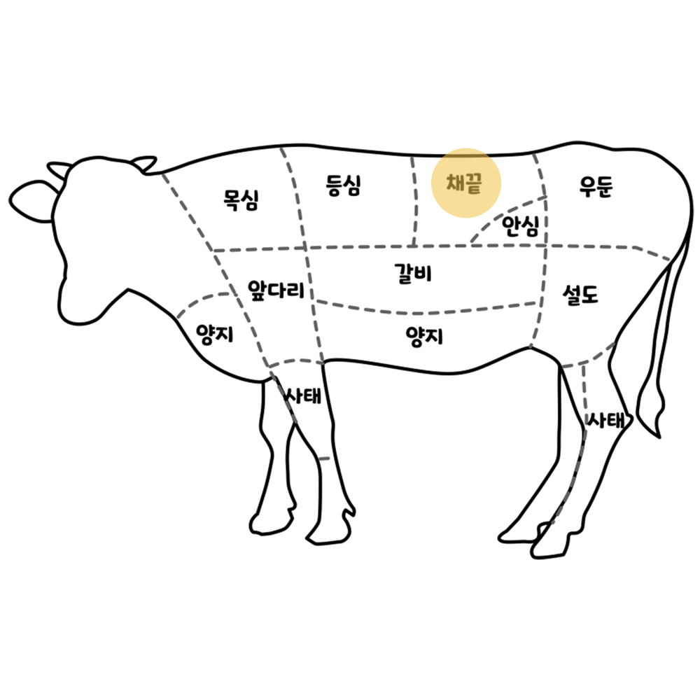 투플러스 나인 웻에이징 숙성 한우 채끝살 200g 구이용 채끝등심 특수부위 투뿔나인 투쁠 - 상세 이미지 4
