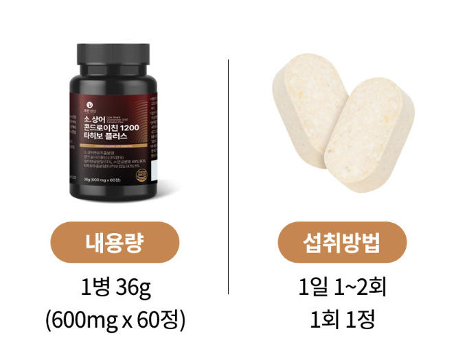 소상어혼합콘드로이친 zs 고순도 소연골 철갑상어연골 저분자 60정 - 상세 이미지 4