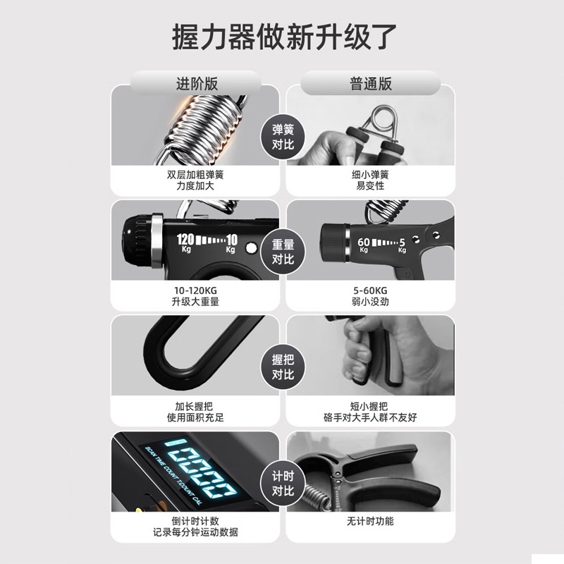 악력측정기 손목 계량기 테스터 악력계 카운팅 트레이너 - 상세 이미지 2