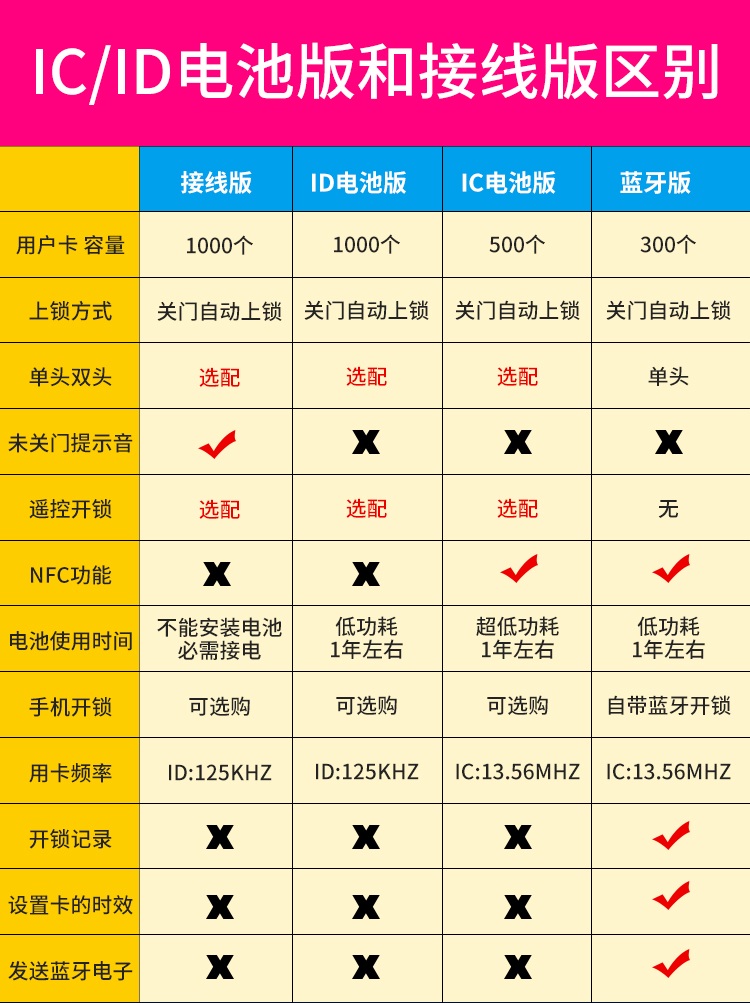 전기제어자물쇠 지능형 번호키 도난방지 현관문 가정용 - 상세 이미지 4