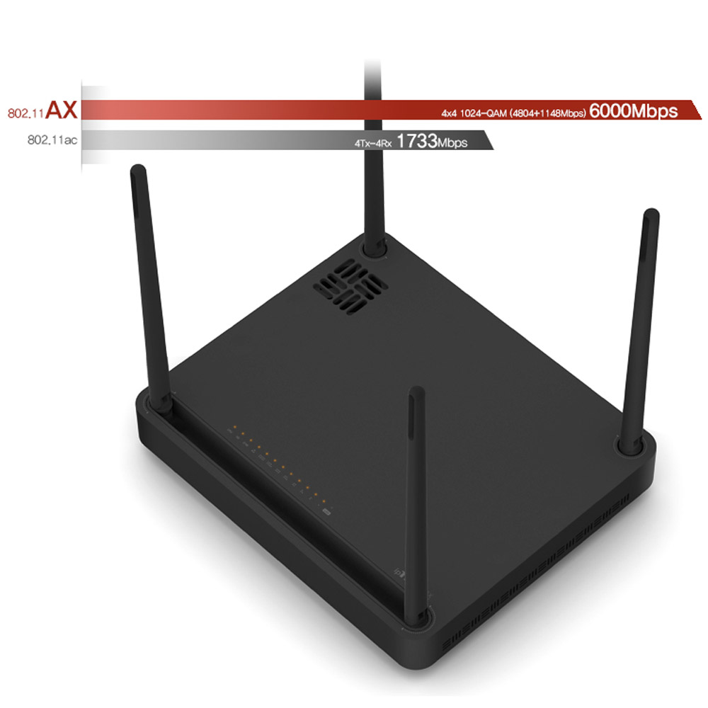 ipTIME AX6008M 기가비트 8포트 유무선공유기 WiFi6 네트워크 서버공유기 - 상세 이미지 2