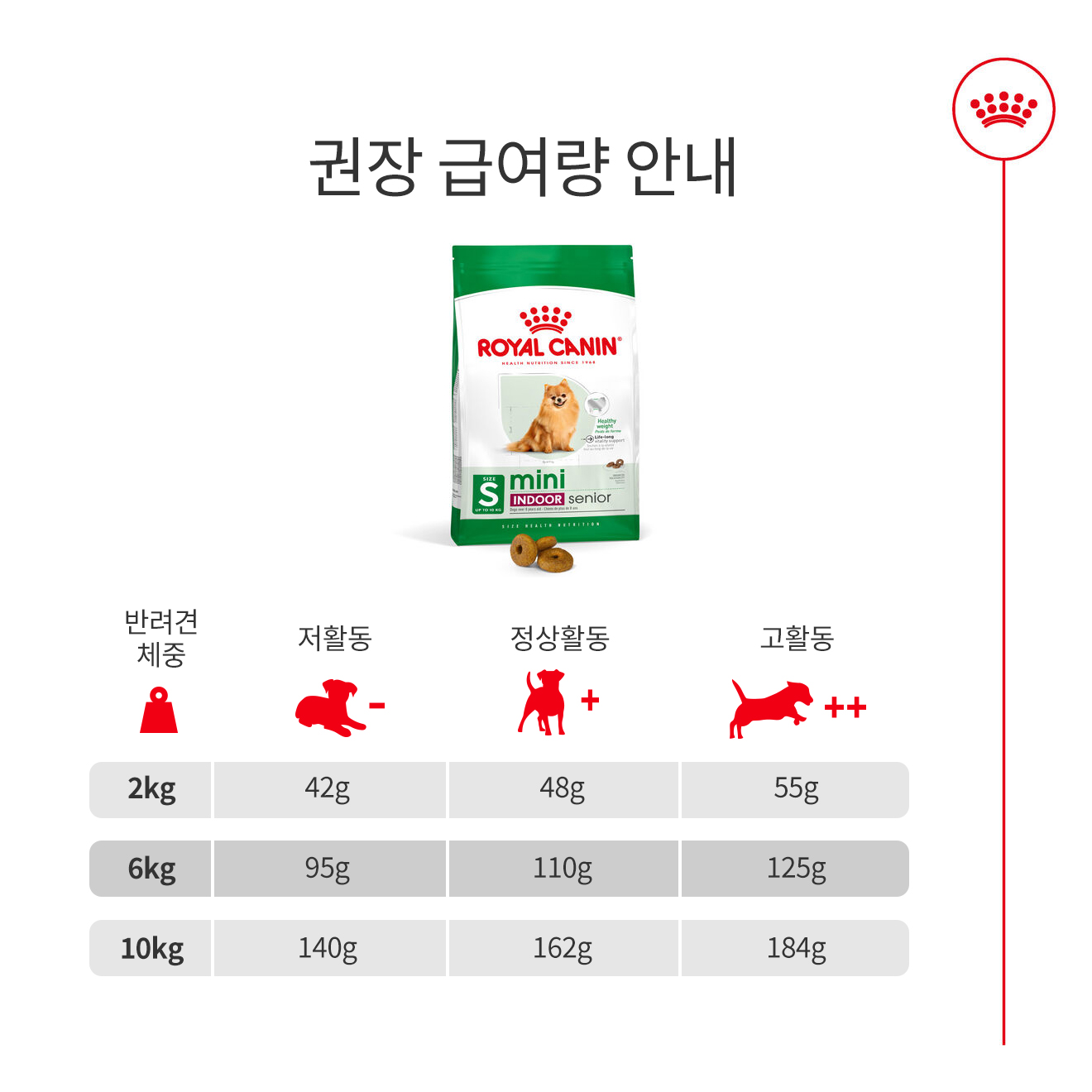 [유통기한 2026.07.23] 로얄캐닌 독 미니 인도어 시니어, 500g, 1개 - 상세 이미지 5