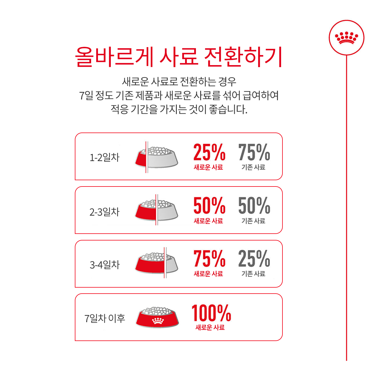 [유통기한 2026.07.23] 로얄캐닌 독 미니 인도어 시니어, 500g, 1개 이미지 8