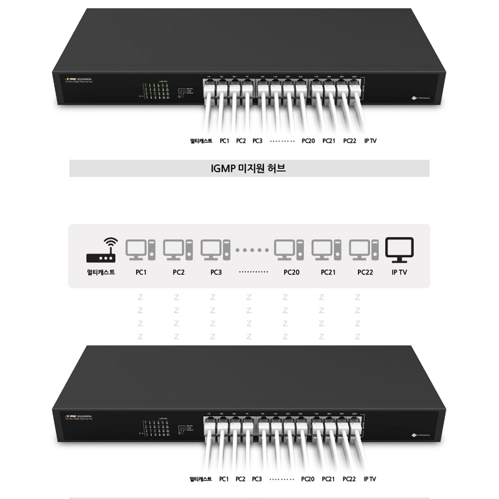 ipTIME 스위칭허브 SG24000A 네트워크 LAN 허브 병원 사무실용 - 상세 이미지 2