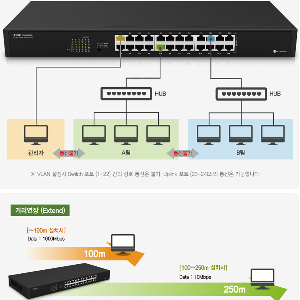 ipTIME 스위칭허브 SG24000A 네트워크 LAN 허브 병원 사무실용 - 상세 이미지 4