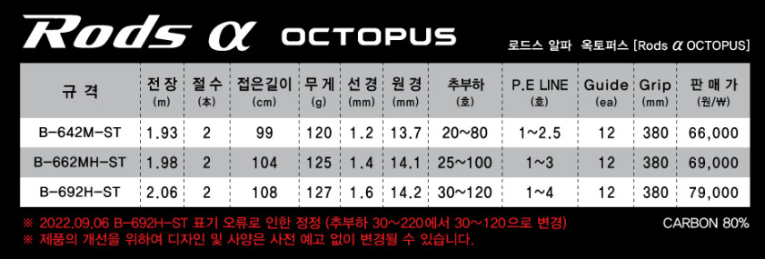 엔에스 NS 로드스알파 옥토퍼스 B-642M-ST 문어 낚시대 문어대 - 상세 이미지 4