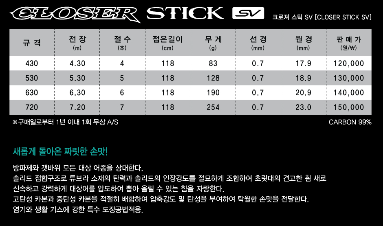 NS 엔에스 크로져 스틱 SV 430 바다 민장대 찌낚시 클로져 스틱 - 상세 이미지 4