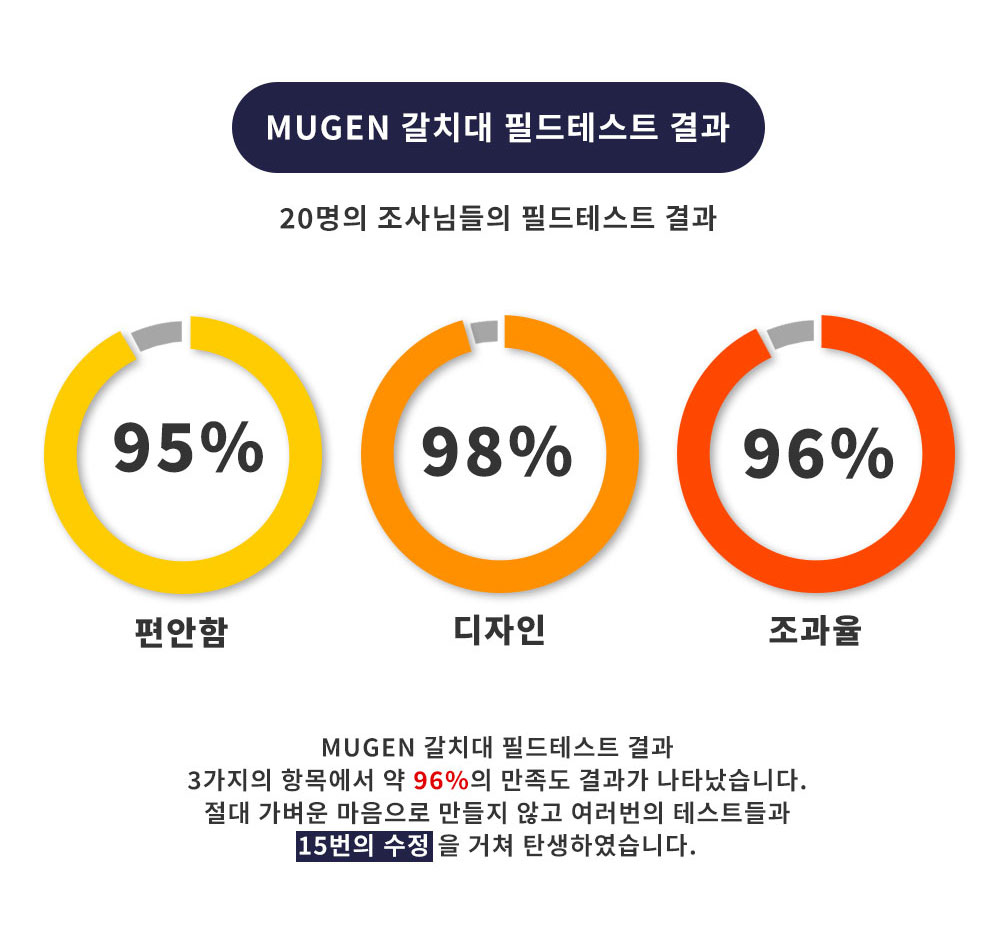 무겐 MUGEN 갈치대 24년 430 여수 제주 남해 연질대 선상 갈치로드 낚시대 이미지 6