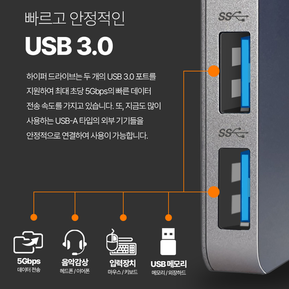 하이퍼드라이브 GN28D 멀티 맥북 에어 프로 hdmi 썬더볼트 USB 일체형 맥북허브