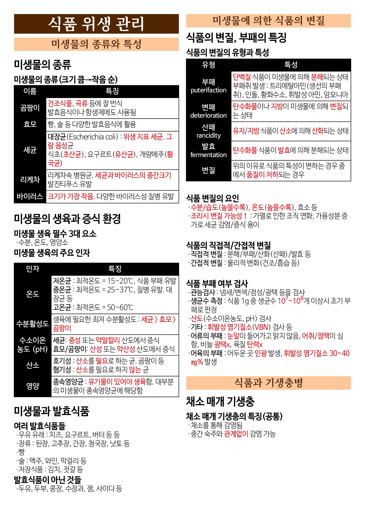 조리기능사 필기 합격, 조리기능사 요약노트, 조리기능사 pdf