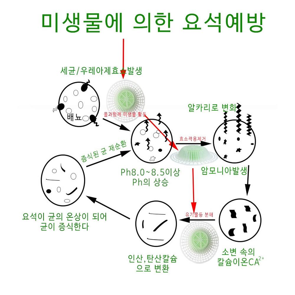 남자소변기냄새 방향제 남자소변기탈취제 탈취패드 - 상세 이미지 5