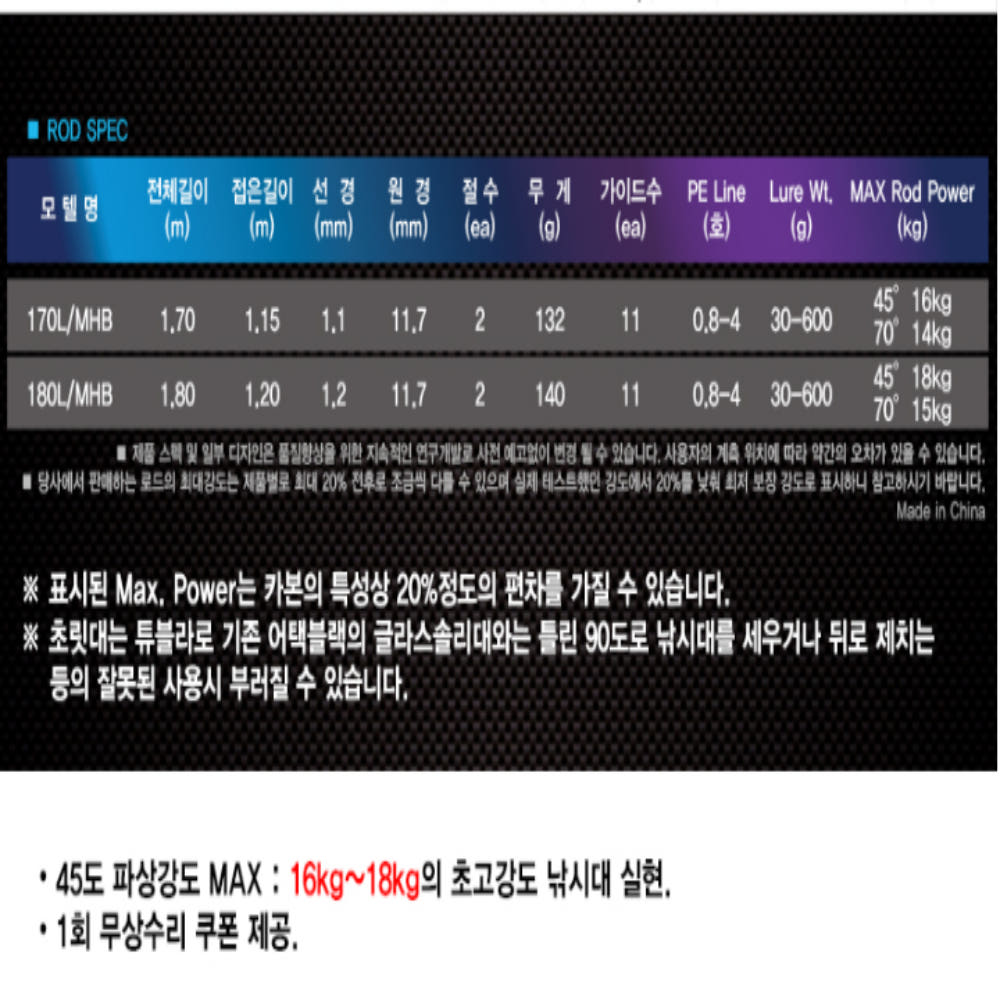 낚시대 액션 이미지