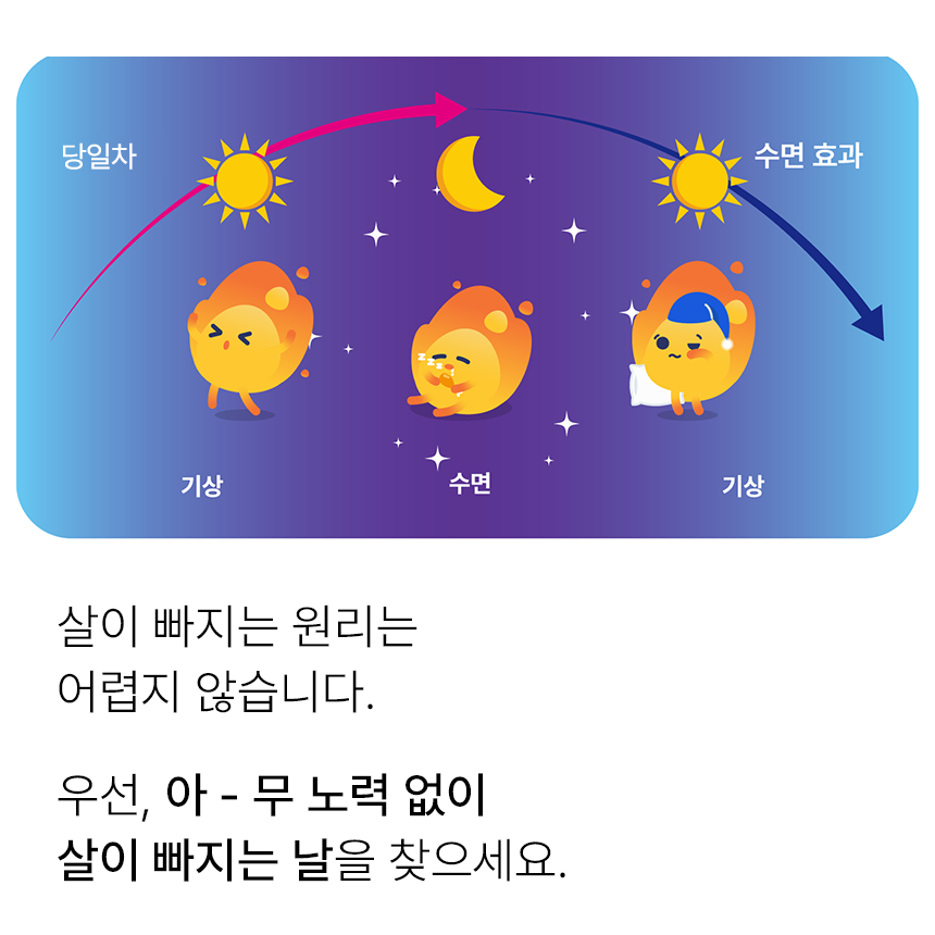 100burny가 매일 체중 관리 게임 결과를 알려주는 백번 블루투스 스마트 체중계 100BURN Smart Scale