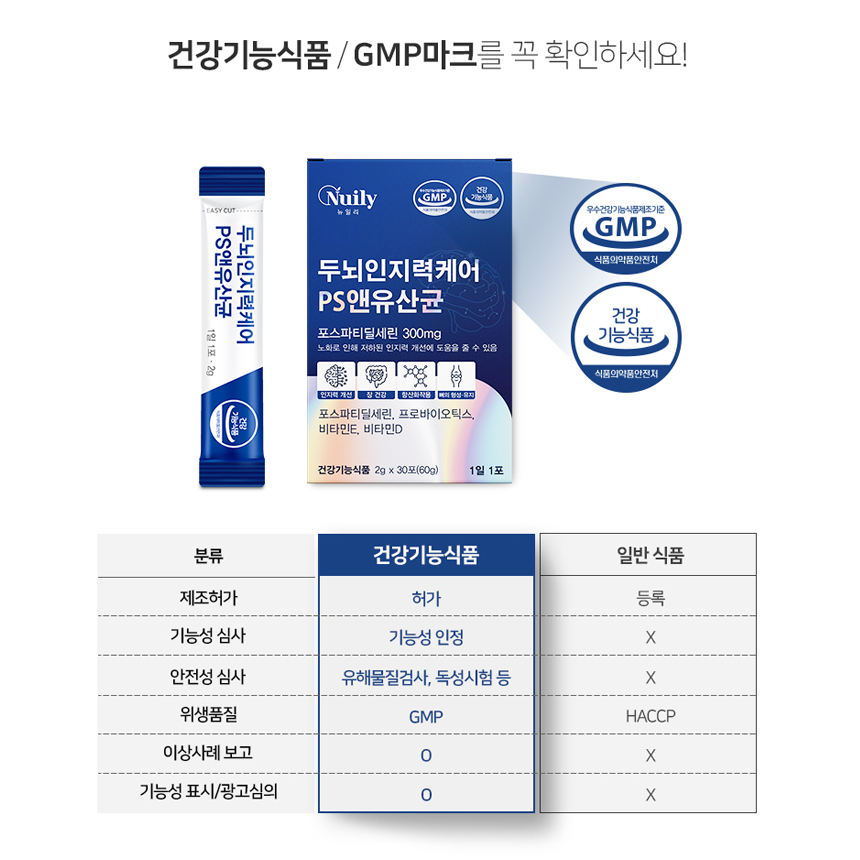 두뇌 인지력 케어 PS 유산균 포스파티딜세린 복합 기능성 - 상세 이미지 3
