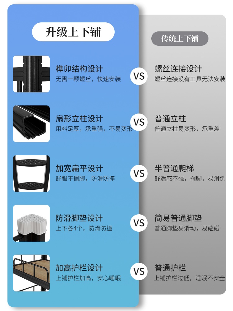 철제 2층침대 이층 기숙사 단단한 프레임 원룸 벙커 - 상세 이미지 4