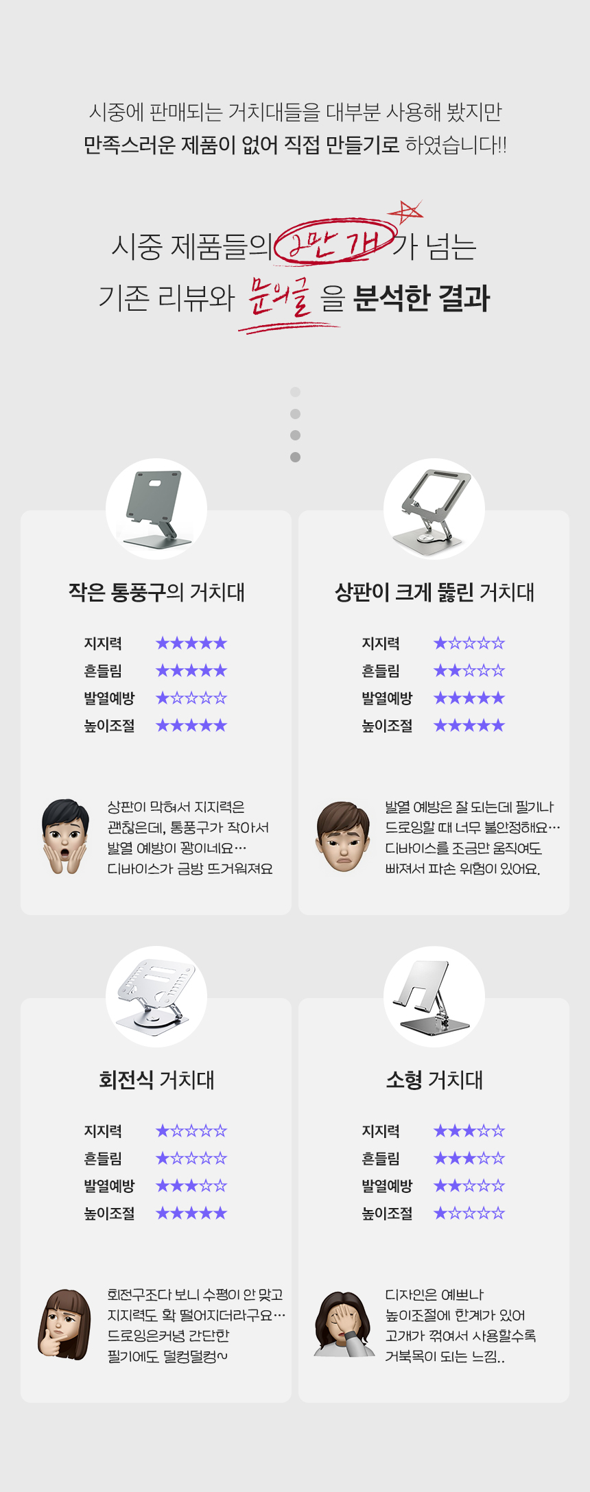노르잇 스탠드 아이패드 태블릿 거치대 갤럭시탭 받침대 DR01A 판매처 상세 정보 이미지 2