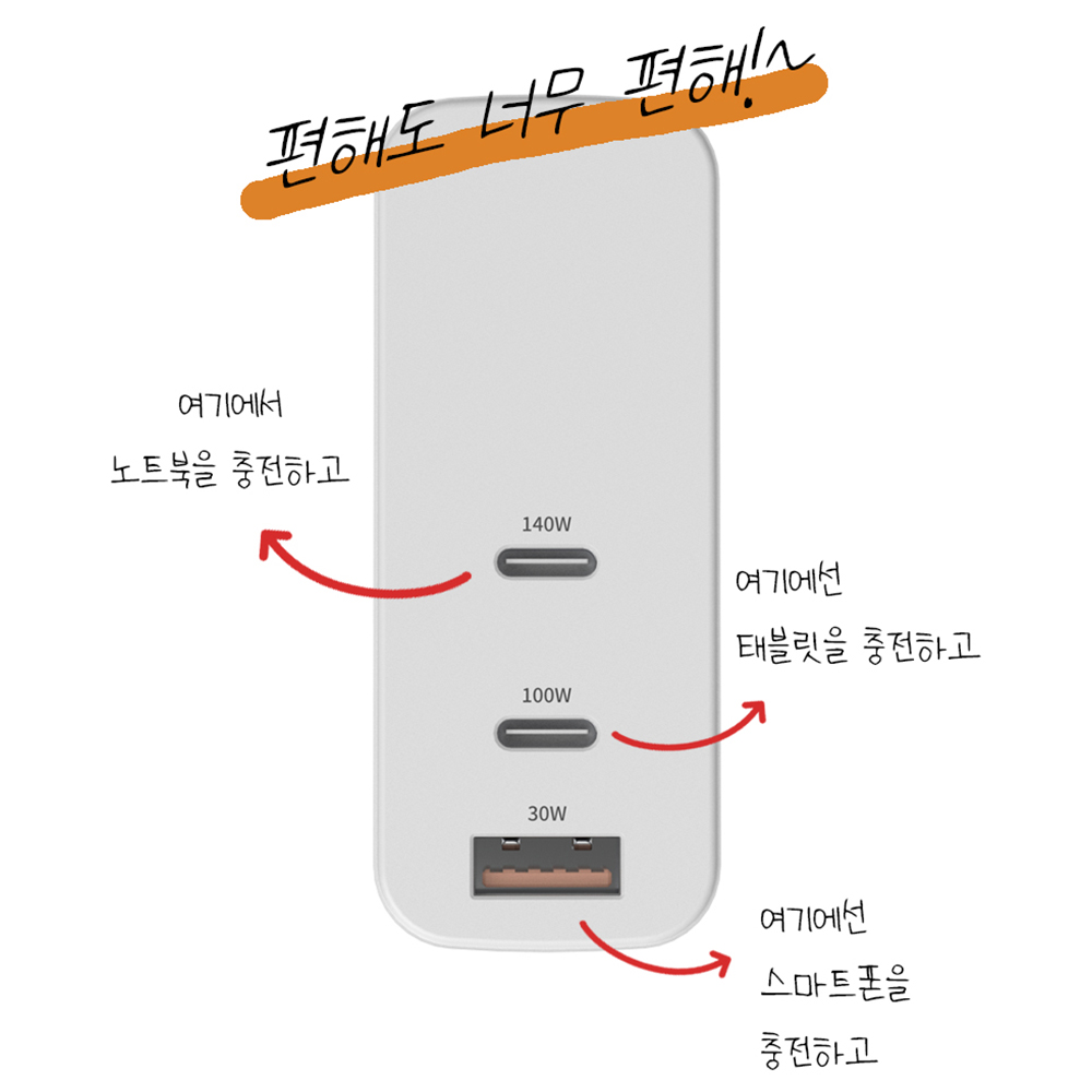 하이퍼주스 140W PD 멀티 충전기 HJG140+전세계 해외여행 일본 홍콩 플러그 제공 이미지 7
