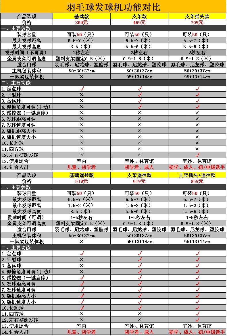 셔틀콕기계 배드민턴 연습 셔틅콕 트레이닝 기구 - 상세 이미지 5