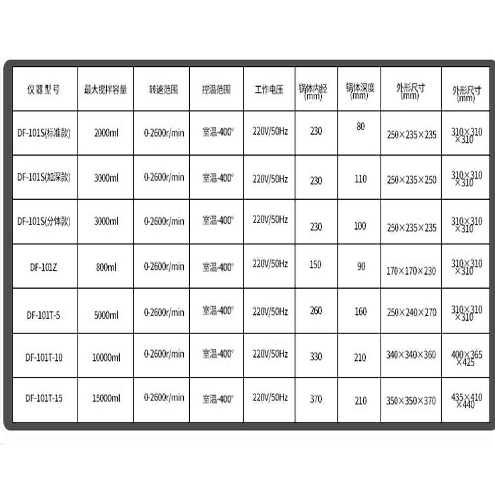 자석 핫플레이트 온도 플레이트 과학실 비커 교반기 1L - 상세 이미지 4