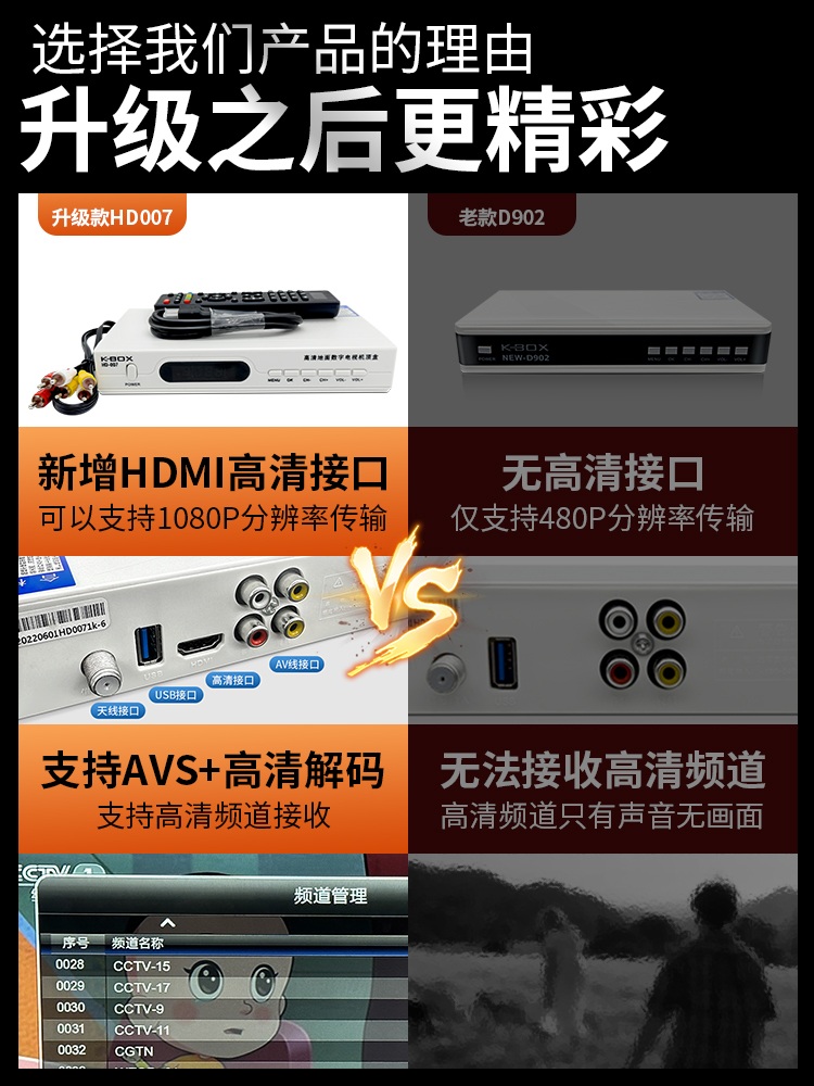 dmb수신기 TV 안테나 uhd 실내 지상파 증폭기 AF1099 SD 키트 5m - 상세 이미지 3