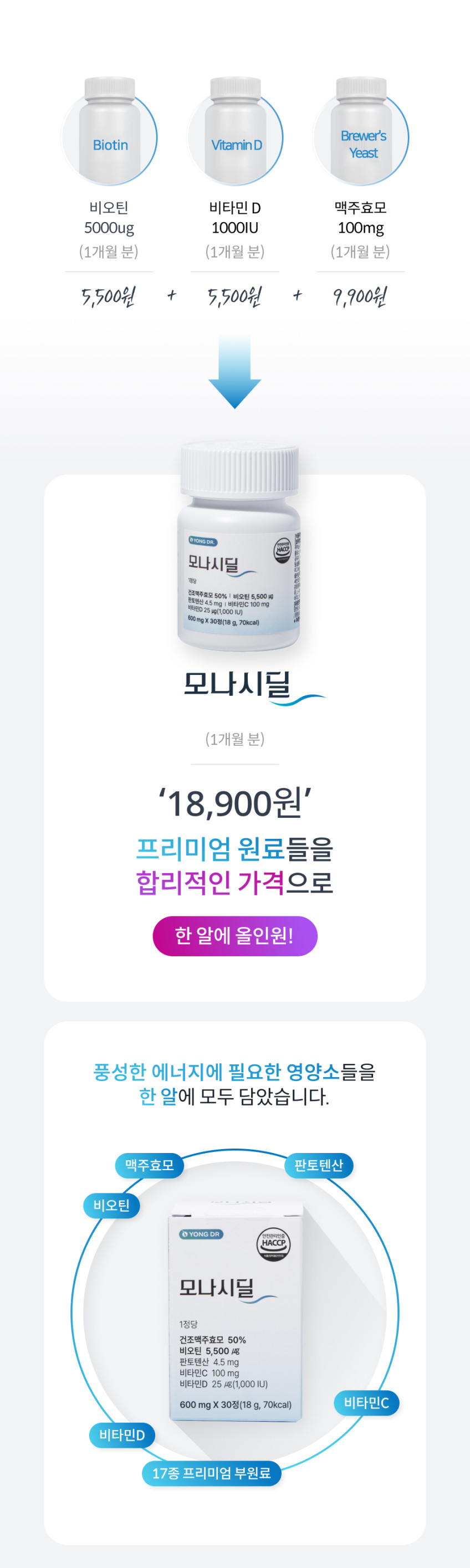 용닥터 비오틴 모나시딜 맥주효모 판토텐산 비타민D 180정, 6개 판매처 상세 정보 이미지 3