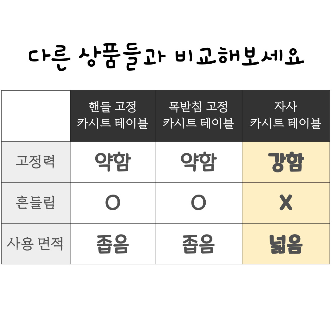 차량용테이블 카시트 테이블 자동차 뒷좌석 조수석 책상 식탁 트레이 대형 - 상세 이미지 4
