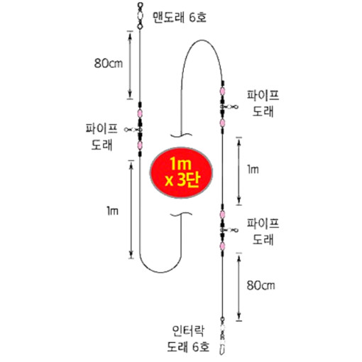 해동조구 내만 갈치 본선 채비 3단 HA-1306 갈치기둥줄 파이프도래 경심줄 꼬임방지 - 상세 이미지 2