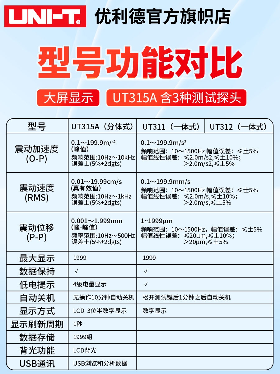 휴대용 진동 측정기 디지털 가속 감지기 속도 게이지  UT315A 별도 진동 측정기 - 상세 이미지 4