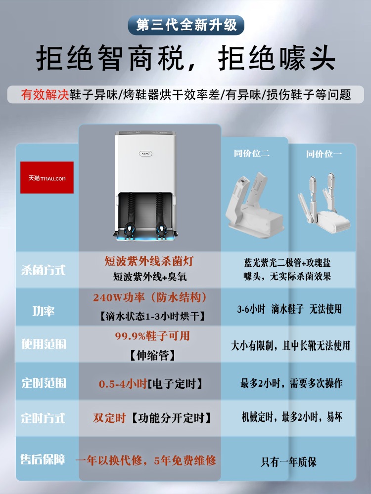 자외선 신발 살균 탈취제 소독기 오존 가정용 관리기 냄새 제거 가습 - 상세 이미지 3