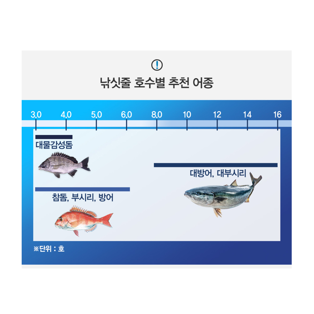 조무사 히라마사 슈퍼스트롱 300m 바다원줄 부시리 방어 참돔 감성돔 3.0호 전호수 - 상세 이미지 5