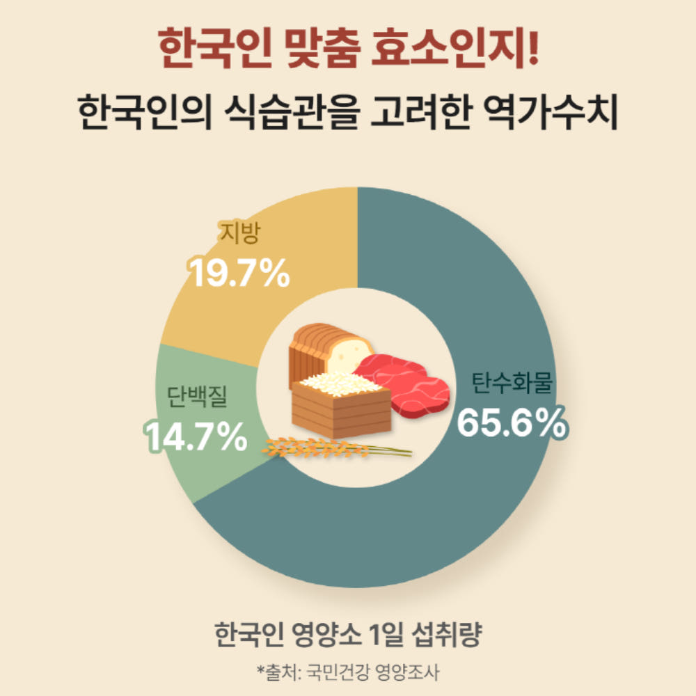 효소 비교 분석 이미지
