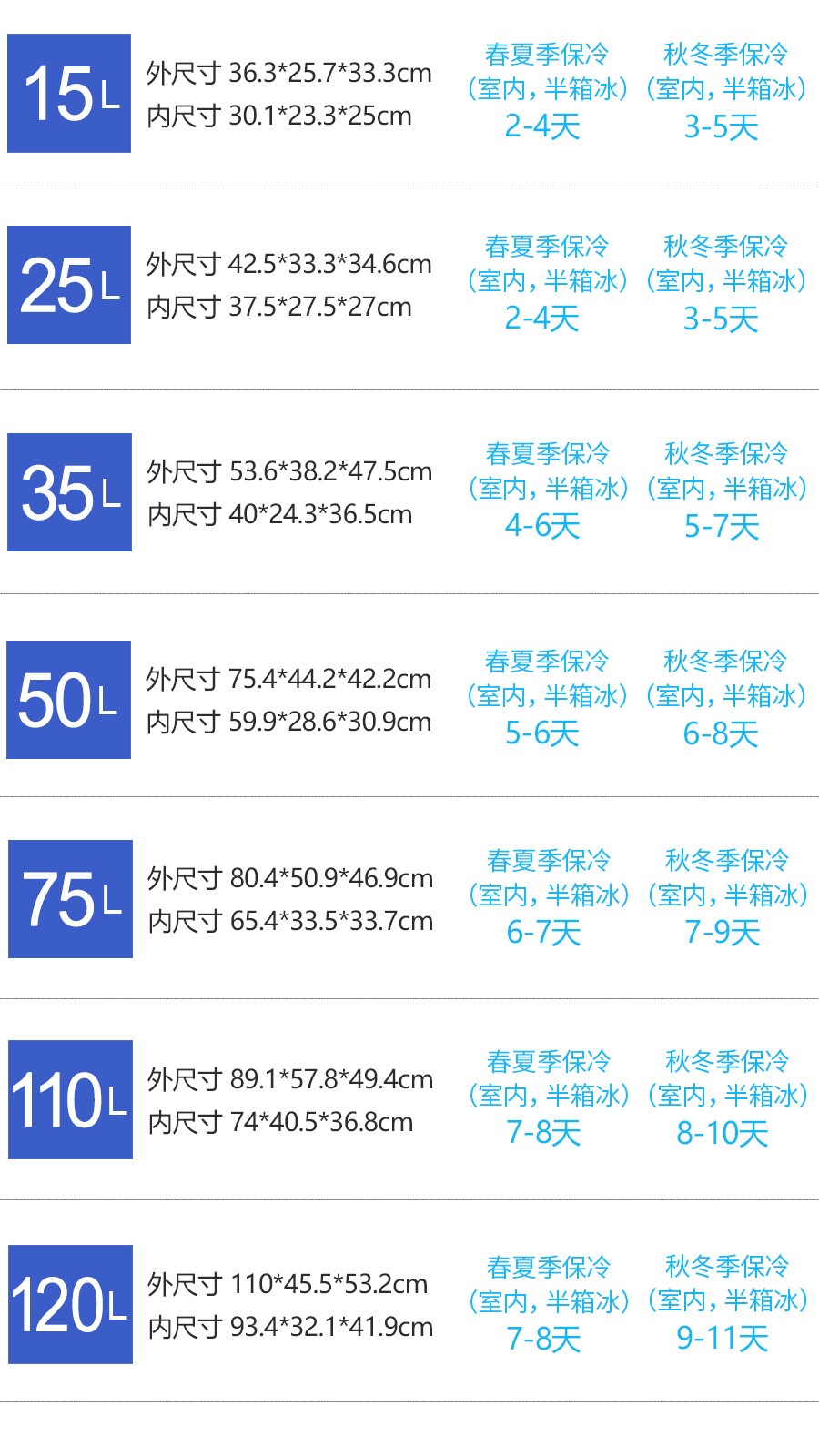 대용량 이동식 아이스 박스 캠핑 차박용 PU 낚시 냉장고 야외 피크닉 - 상세 이미지 4