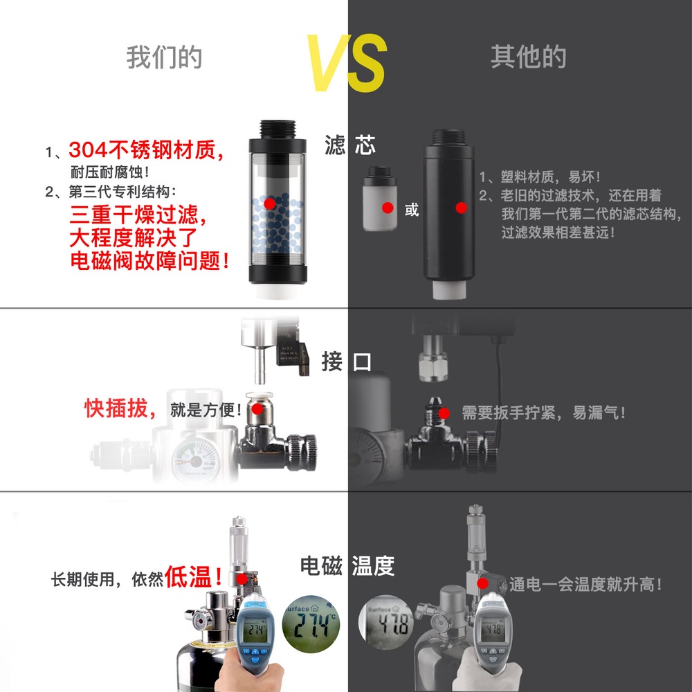 산화탄소 발생기 실린더 co2 자작 고압 밸브 수조 - 상세 이미지 4