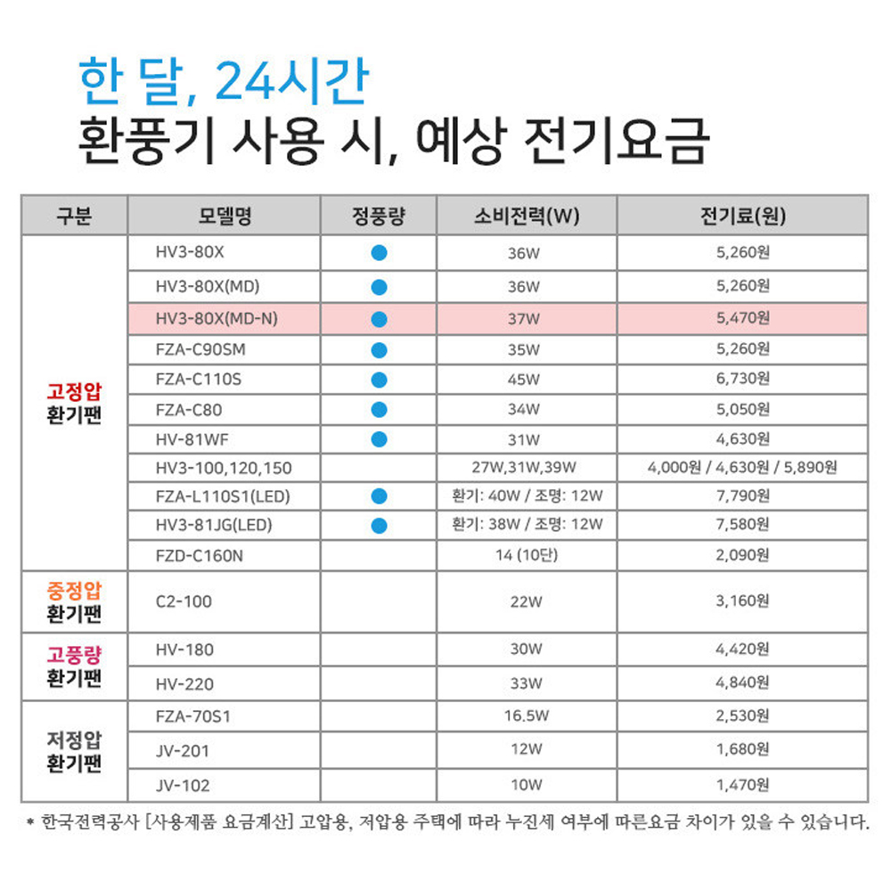 HV3-80X (MD-N) - 3C 커넥터형 이미지 3