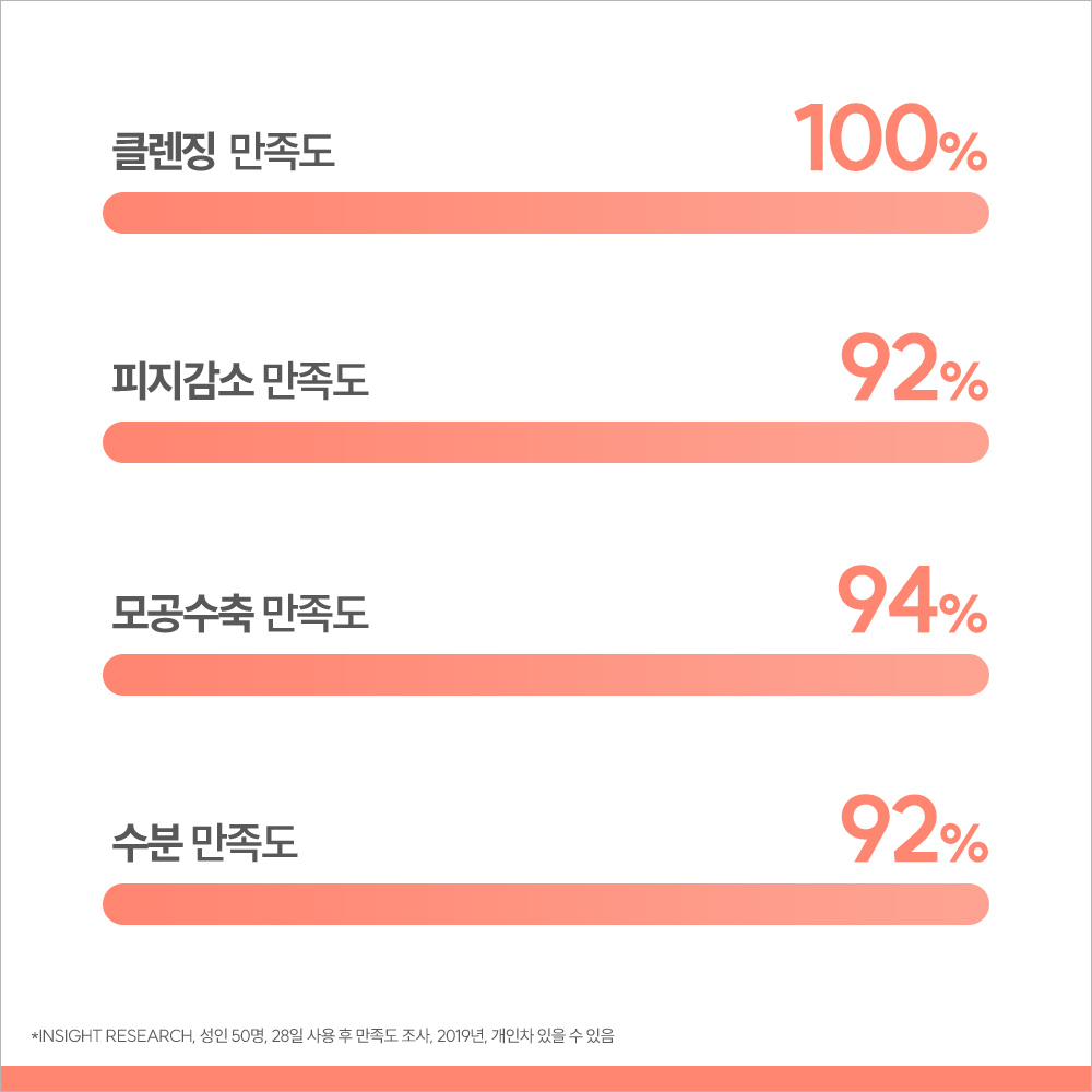 [아벤느] 클리낭스 클렌징 젤 400ml, 1개