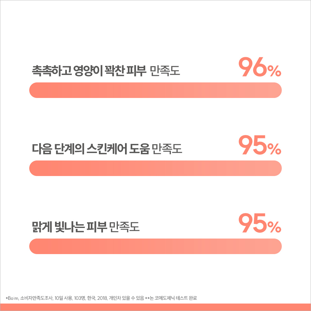 [아벤느]  수분 진정 스킨케어 4종 세트 이미지 6