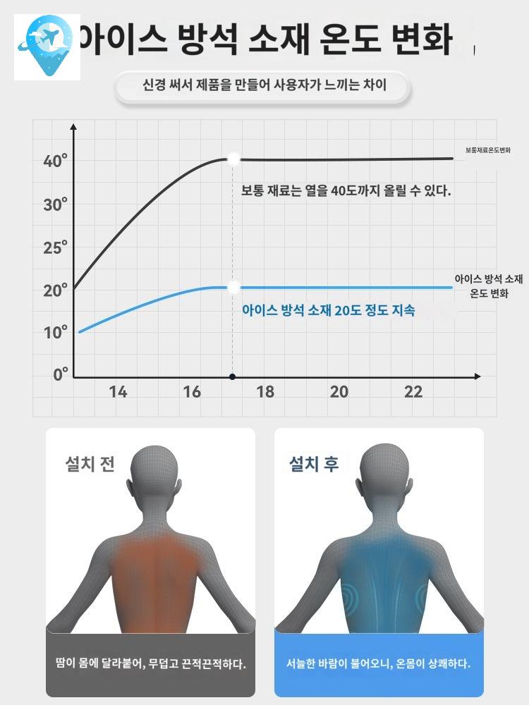 시트 통풍 자동차방석 차량용 논슬립 방석 풀셋트 - 상세 이미지 5