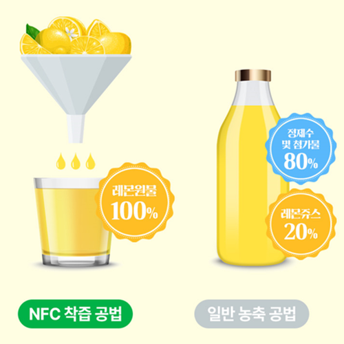 비웰 유기농 레몬즙 100% 스틱 20ml 14포 2박스 스페인산 NFC 레몬 착즙 액 이미지 7
