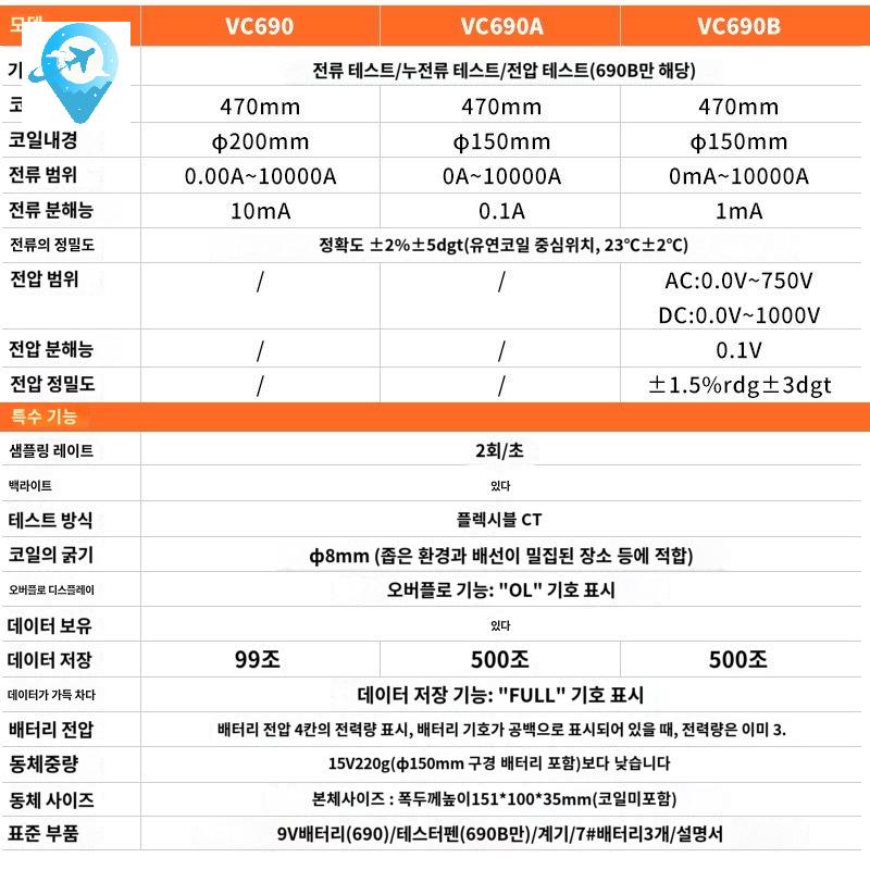 누설 저항성 멀티 전류측정기 디지털 하오끼 전류계 - 상세 이미지 5