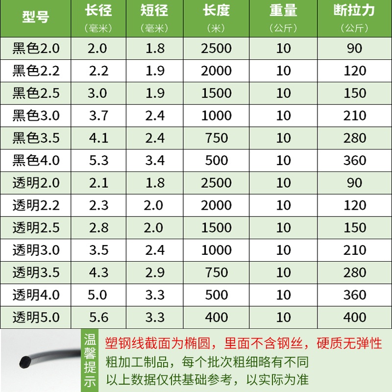 농자재 와이어 비닐하우스 온실 강력한 로프 블랙 4.0X순중량 500m 20마리 - 상세 이미지 5