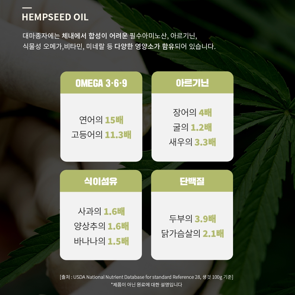햄프씨드 오일 생대마종자유 1000mg 30캡슐 슈퍼푸드 캐나다 냉압착 국내착유 이미지 8