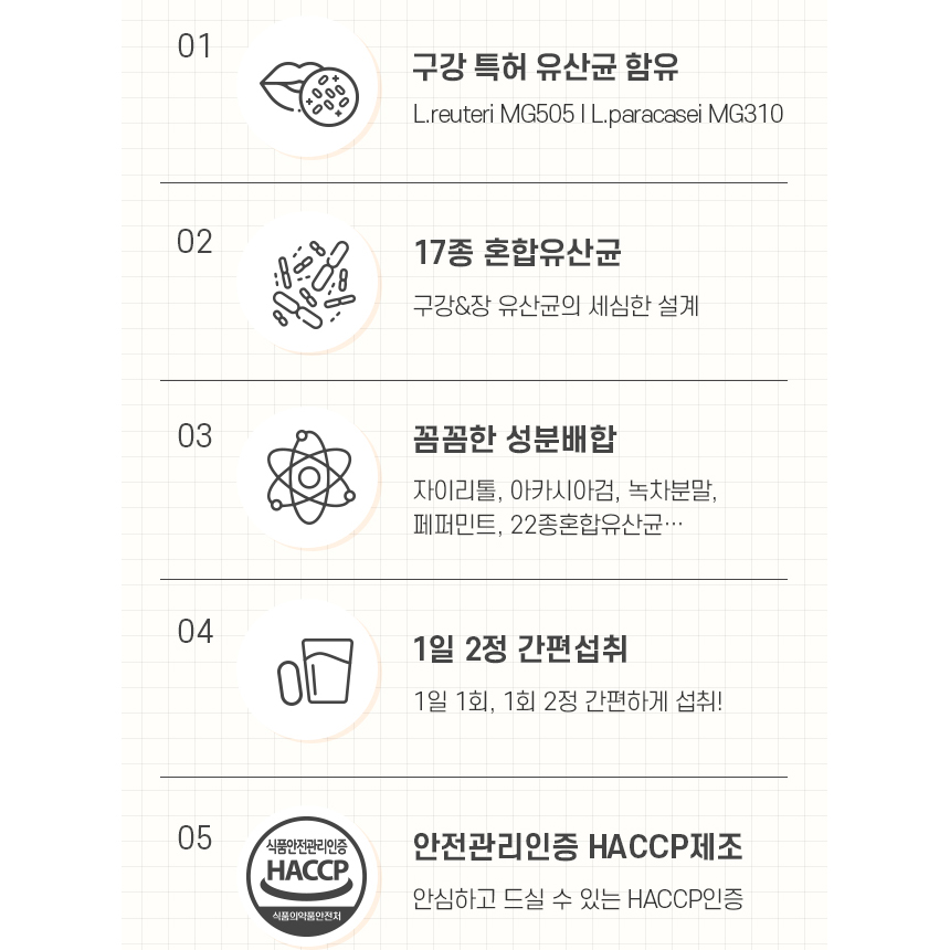 특허 구강 유산균 MG505 MG310 덴탈 입냄새유산균 2박스 2개월분 - 상세 이미지 3