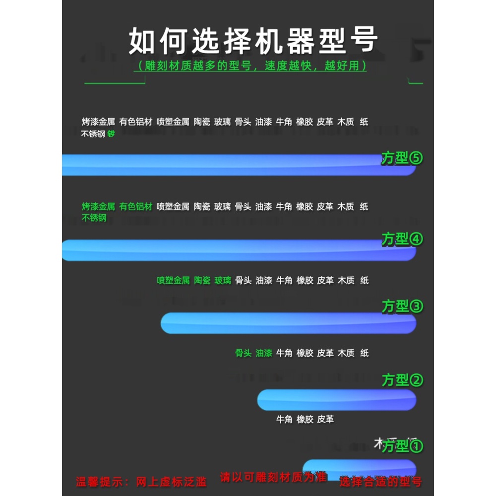 미니 레이저 커팅기 금속 조각 기계 조각기 나무 인쇄 각인 로고 소형 - 상세 이미지 5