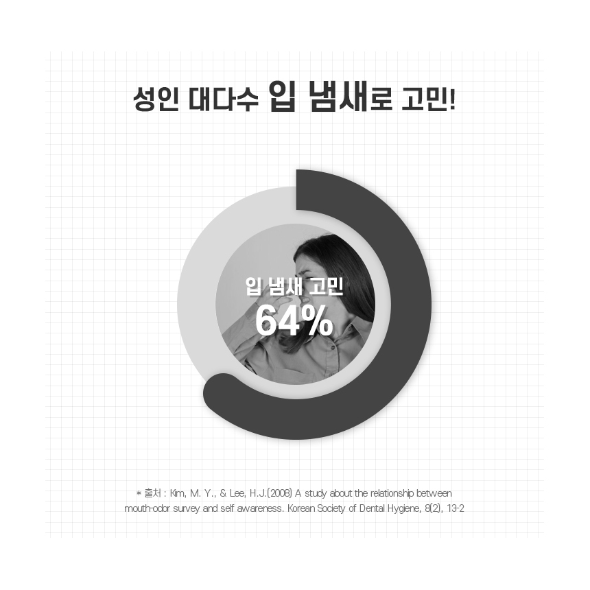 특허 구강 유산균 MG505 MG310 덴탈 입냄새유산균 2박스 2개월분 - 상세 이미지 5