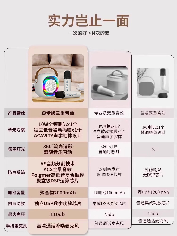 블루투스 무선용 노래방 마이크 올인원 듀얼 가정용 차량용 여행 스피커 - 상세 이미지 4