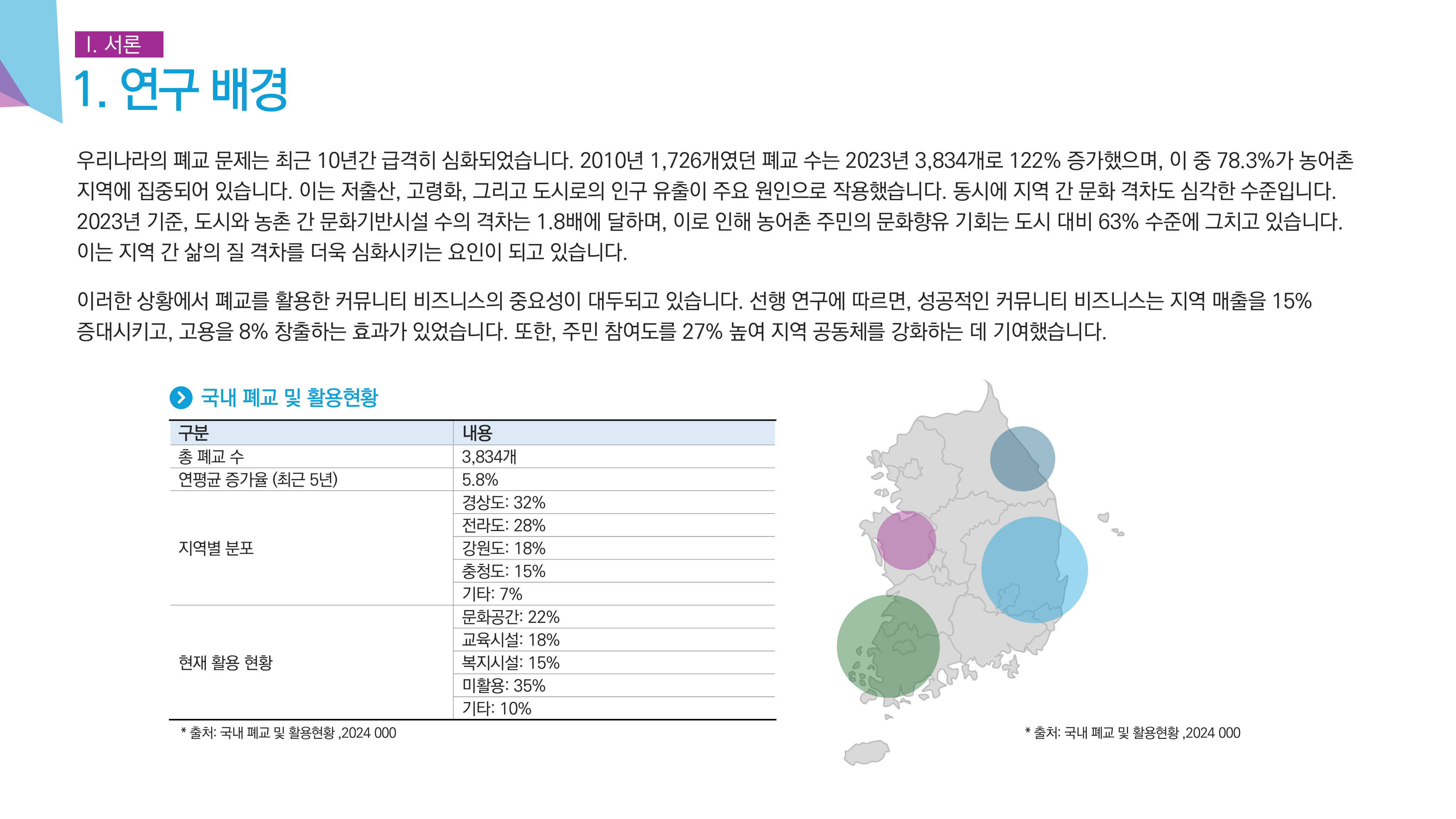 990 논문 프로포절 연구계획서 ppt 양식 보고서 비즈니스 발표 파워포인트 템플릿 - 상세 이미지 4