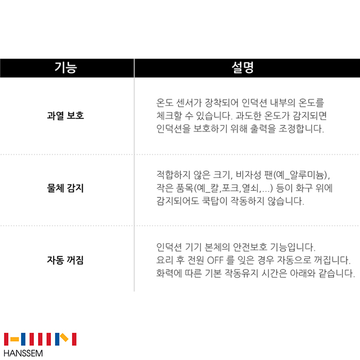 한샘 주방가구 정품 화이트 인덕션 3구 전기레인지 교체