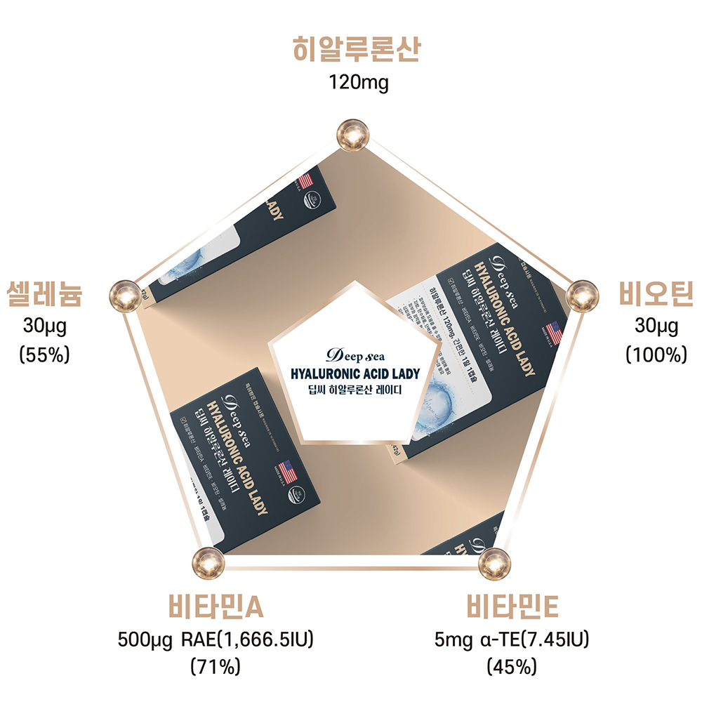 피부건강 히알루론산 먹는 레티놀 비타민 A C 영양제 캡슐 알약 타입 - 상세 이미지 2