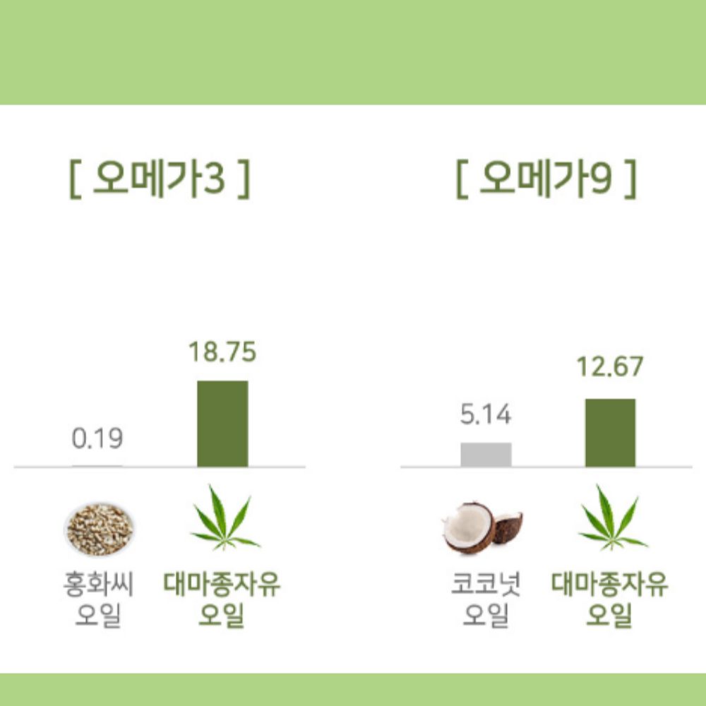 대마유종자 엑스트라버진 대마종자유 1000mg30캡슐3박스 냉압착 대마유 대마종 효능 - 상세 이미지 5